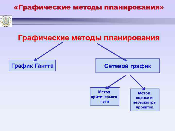 Методы представления графических изображений фрактальная графика