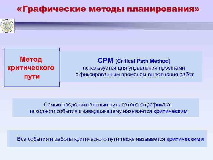  «Графические методы планирования» Метод критического пути СРМ (Сritical Path Method) используется для управления