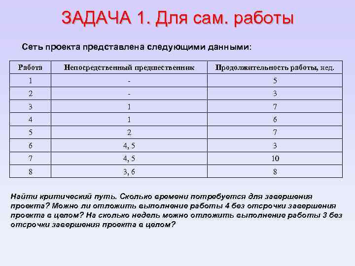 ЗАДАЧА 1. Для сам. работы Сеть проекта представлена следующими данными: Работа Непосредственный предшественник Продолжительность