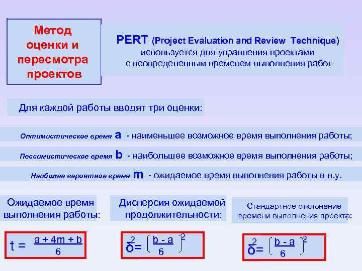 Метод оценки и пересмотра планов