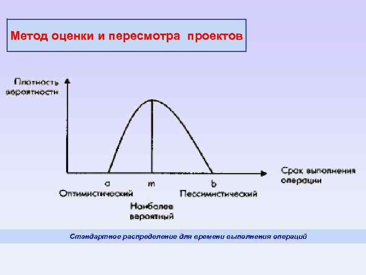 Что означает термин план график