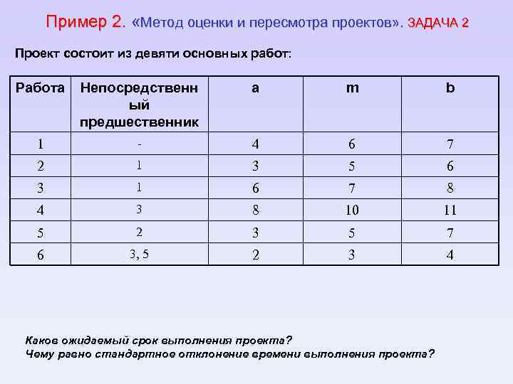 Пример 2. «Метод оценки и пересмотра проектов» . ЗАДАЧА 2 Проект состоит из девяти
