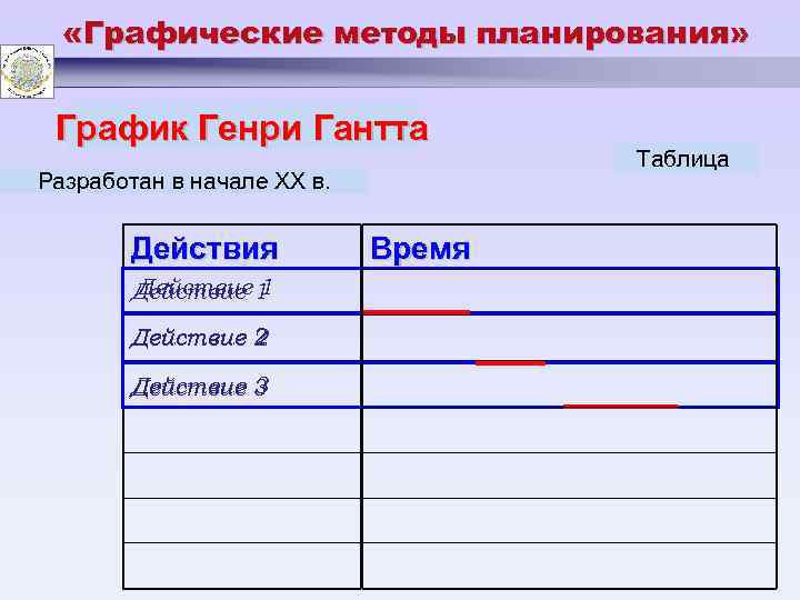 «Графические методы планирования» График Генри Гантта Разработан в начале XX в. Действия Действие
