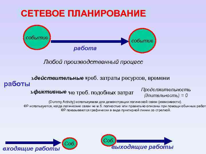 Элементы событий