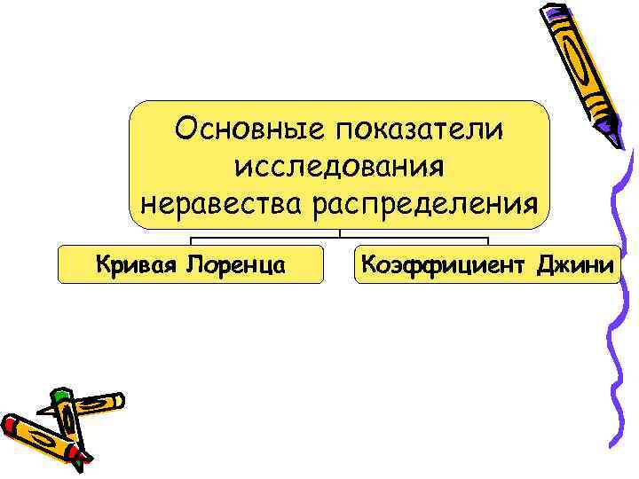 Основные показатели исследования неравества распределения Кривая Лоренца Коэффициент Джини 