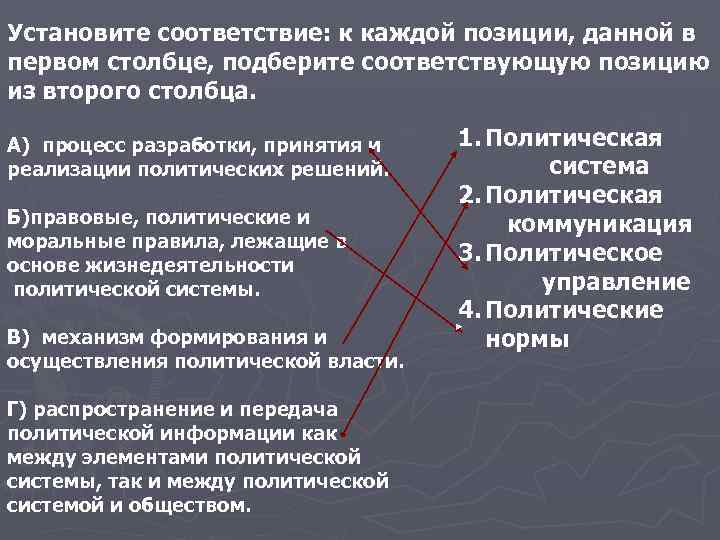 Реализация политической