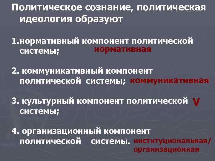 К какому компоненту относится политическая идеология