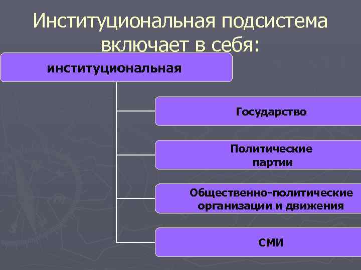 Политическая воля государства