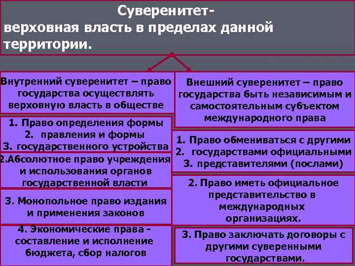 Суверенитет государства международное право