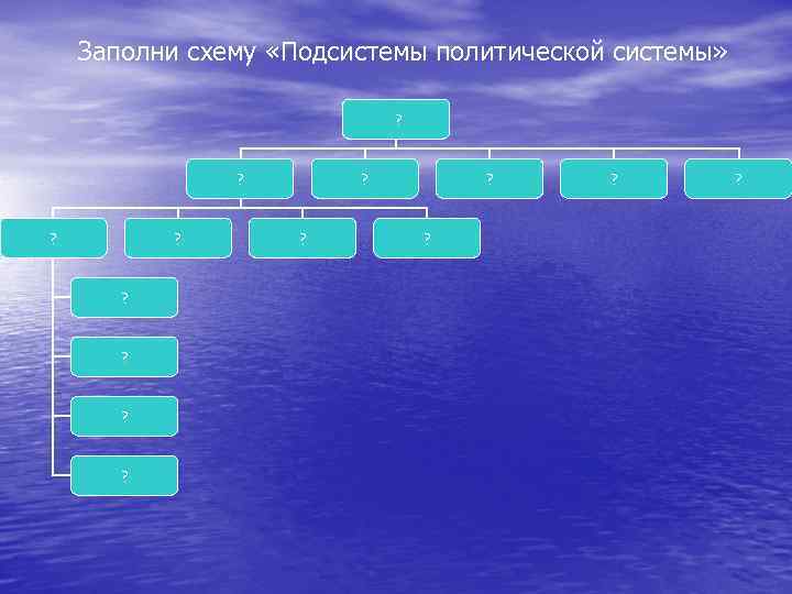 Заполни схему «Подсистемы политической системы» ? ? ? ? 