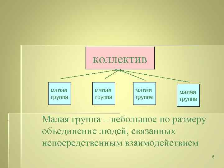 Малые группы. Малая группа. Малая группа и коллектив. Критерии малой группы.