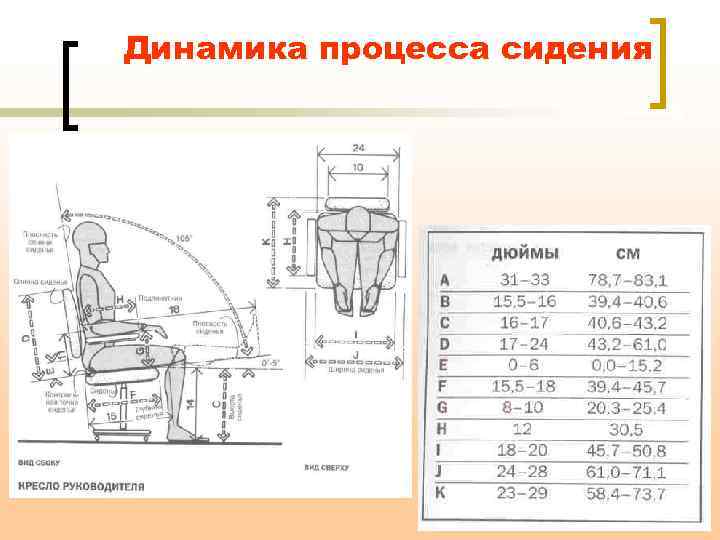 Динамика процесса сидения 