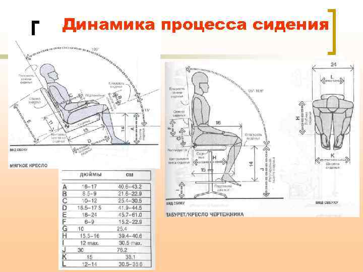 Динамика процесса сидения 