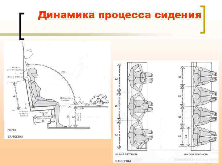 Динамика процесса сидения 