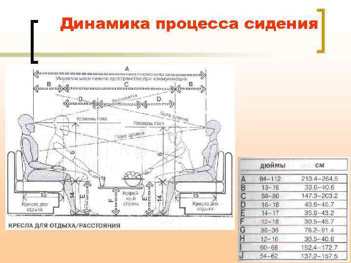 Динамика процесса сидения 
