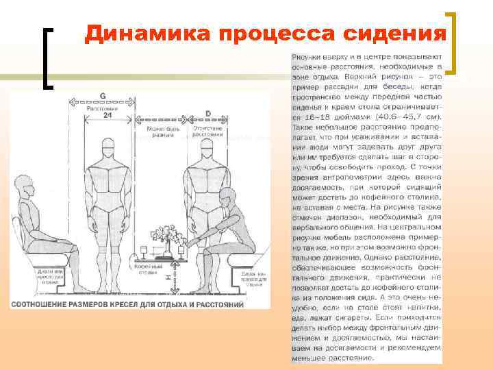 Динамика процесса сидения 
