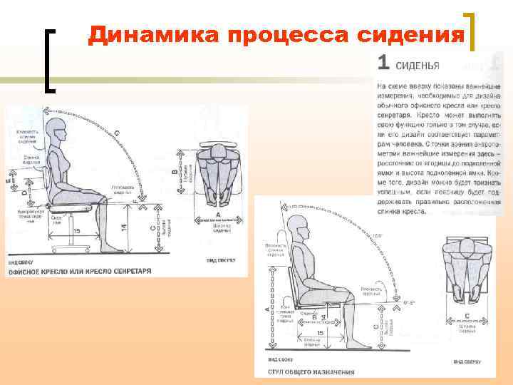 Требования к интерьеру эргономические санитарно гигиенические эстетические