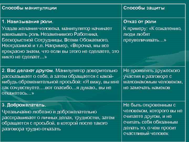 Манипуляции в общении проект