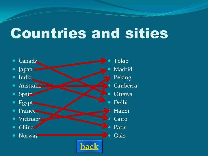 Countries and sities Canada Japan India Australia Spain Egypt France Vietnam China Norway back