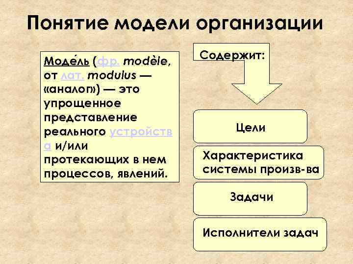 Понятие модели организации Моде ль (фр. modèle, от лат. modulus — «аналог» ) —