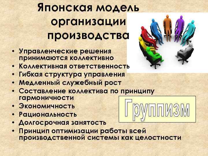 Японская модель организации производства • Управленческие решения принимаются коллективно • Коллективная ответственность • Гибкая