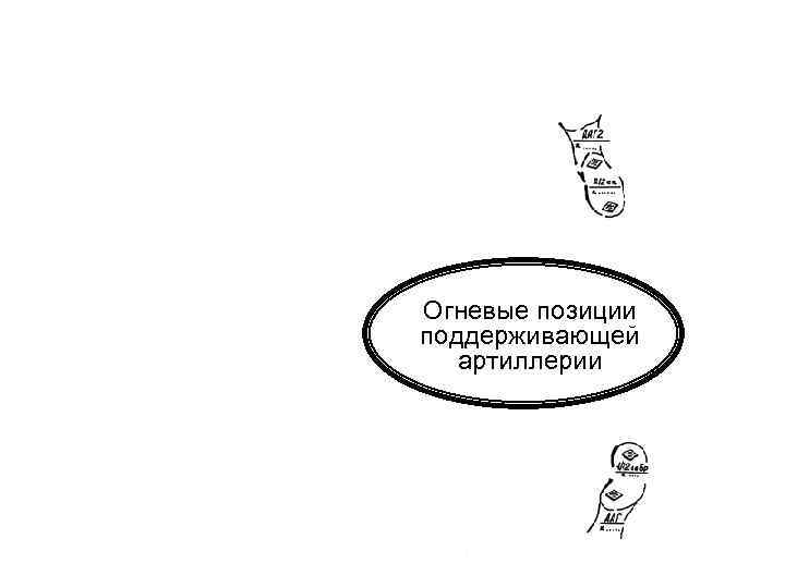 Огневые позиции поддерживающей артиллерии 