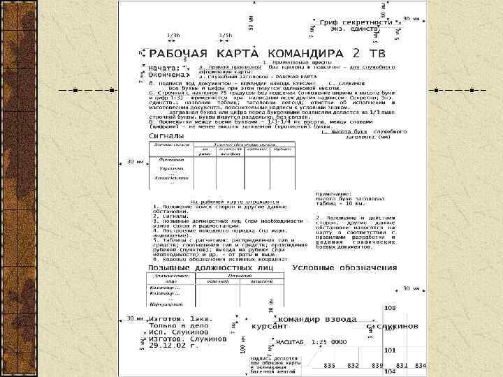 Рабочая карта командира образец