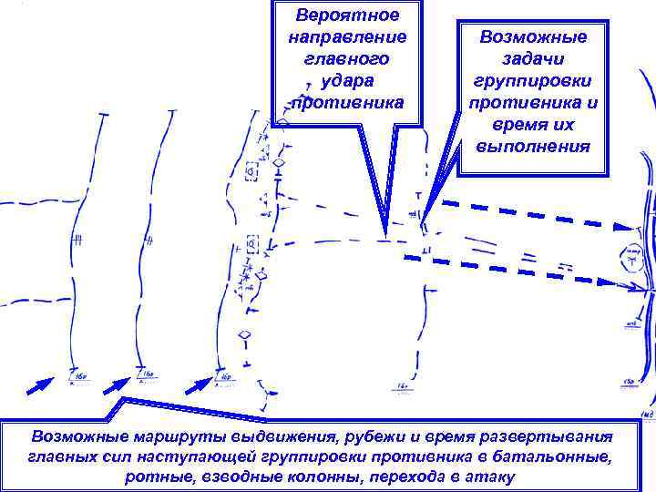 Вероятное направление главного удара противника Возможные задачи группировки противника и время их выполнения Возможные