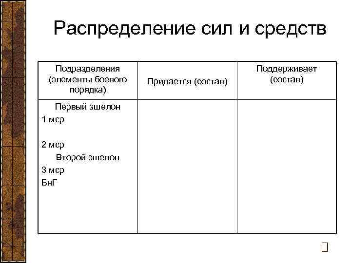 Распределение сил и средств Подразделения (элементы боевого порядка) Первый эшелон 1 мср 2 мср