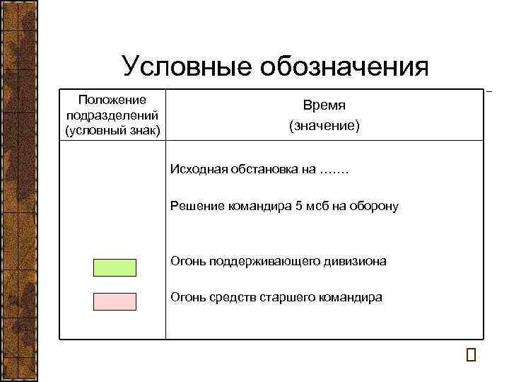 Условные обозначения Положение подразделений (условный знак) Время (значение) Исходная обстановка на ……. Решение командира