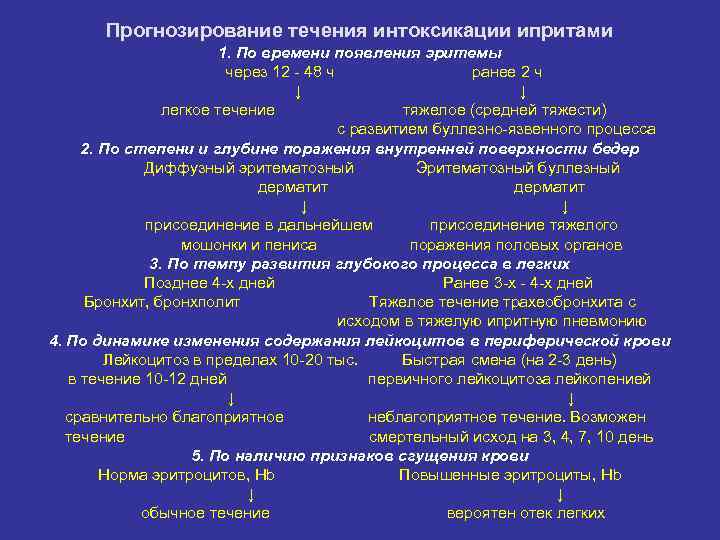 Прогнозирование течения интоксикации ипритами 1. По времени появления эритемы через 12 - 48 ч