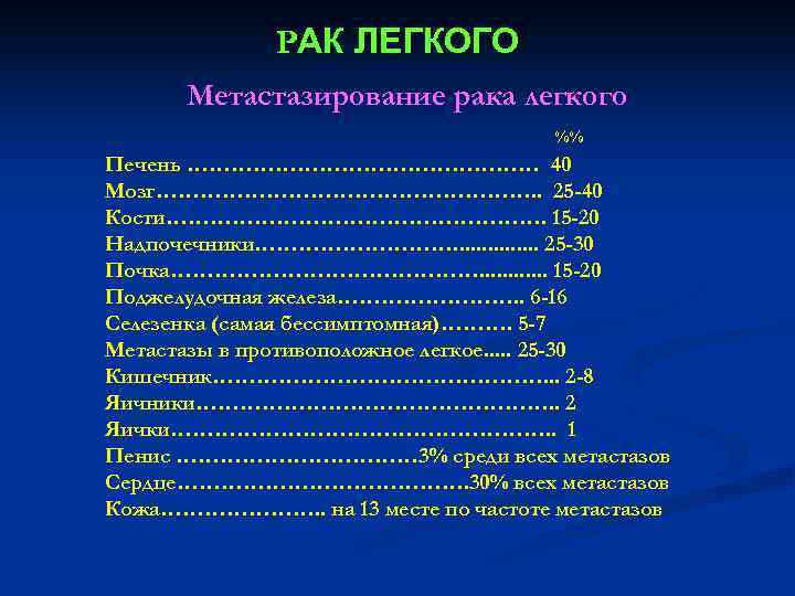 РАК ЛЕГКОГО Метастазирование рака легкого %% Печень …………………… 40 Мозг………………………. . 25 -40 Кости……………………….