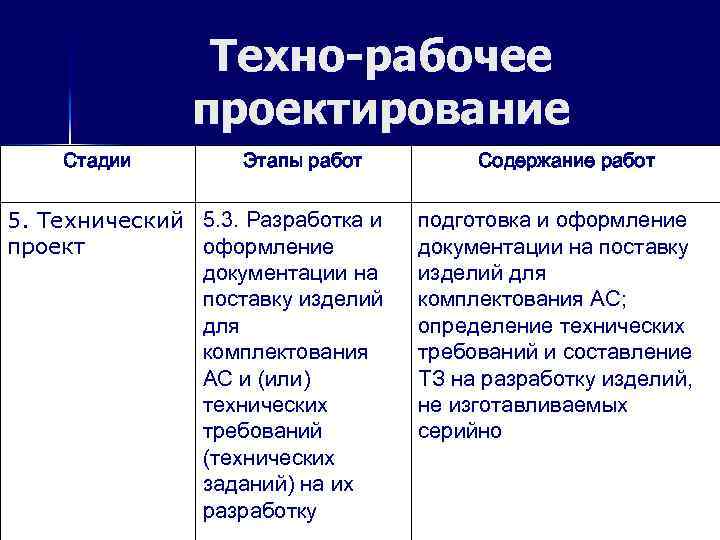 Стадия проект стадия рабочий проект