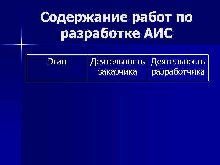 Содержание работ по разработке АИС Этап Деятельность заказчика разработчика 