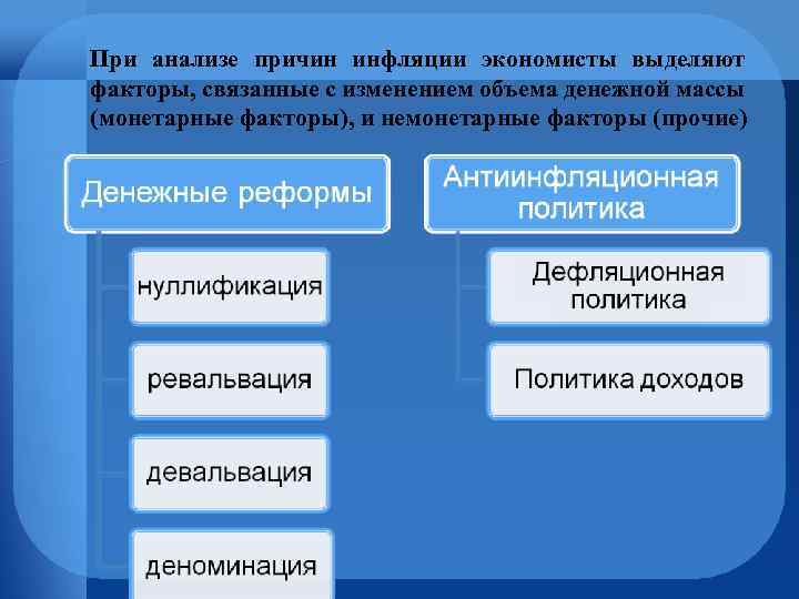 При анализе причин инфляции экономисты выделяют факторы, связанные с изменением объема денежной массы (монетарные