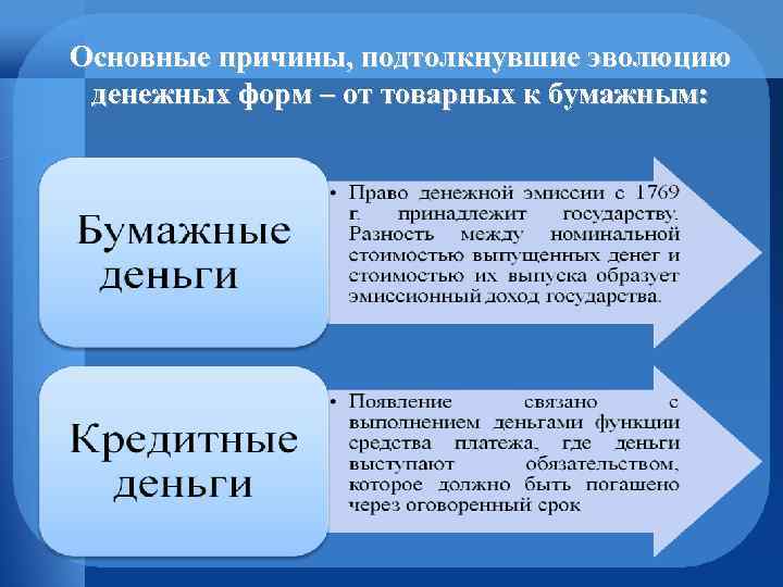 В чем заключались причины. Преимущество перехода от товарных денег к бумажным. Преимущества бумажных денег от товарных. Причины перехода к бумажным деньгам. В чем преимущество перехода от товарных денег к бумажным.