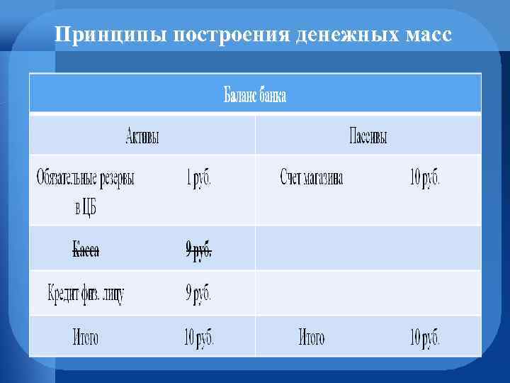 Принципы построения денежных масс 