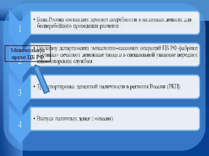 Монопольное право ЦБ РФ 