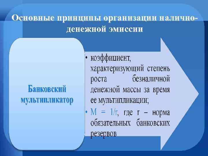 Основные принципы организации наличноденежной эмиссии 