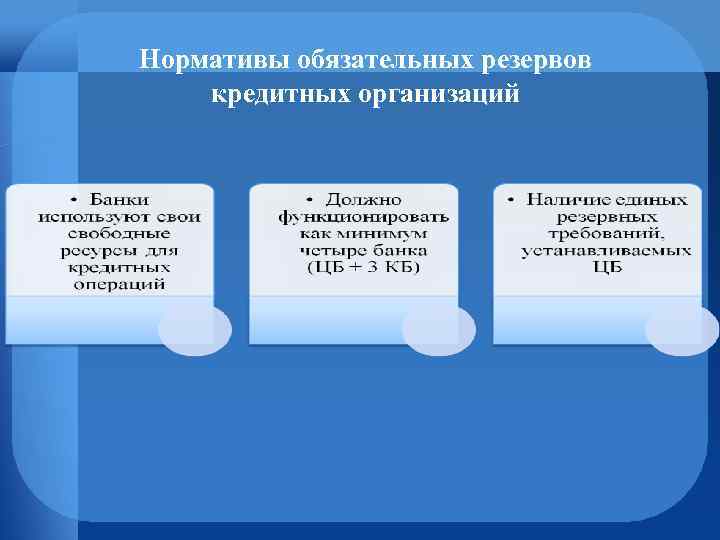 Нормативы обязательных резервов кредитных организаций 