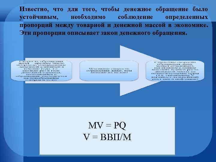 Известно, что для того, чтобы денежное обращение было устойчивым, необходимо соблюдение определенных пропорций между