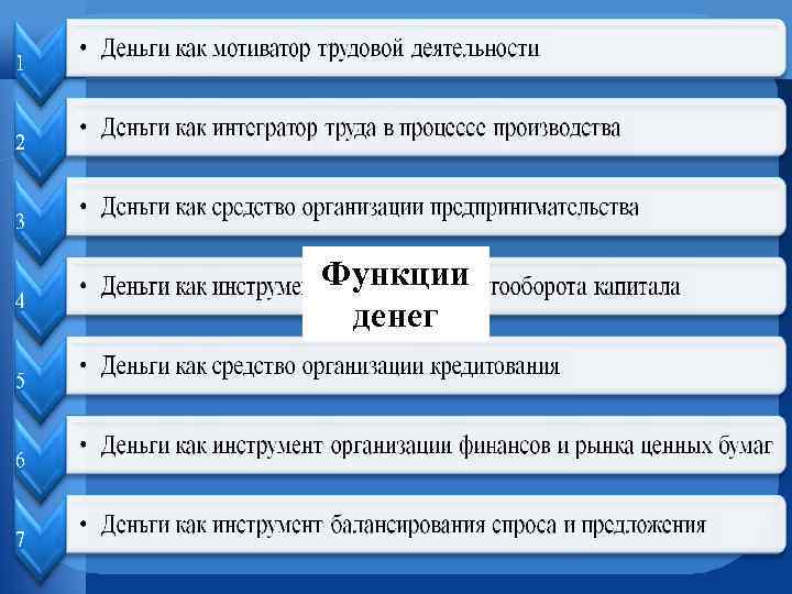 Функции денег 