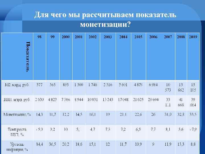 Для чего мы рассчитываем показатель монетизации? 