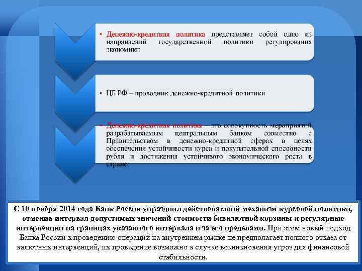 С 10 ноября 2014 года Банк России упразднил действовавший механизм курсовой политики, отменив интервал