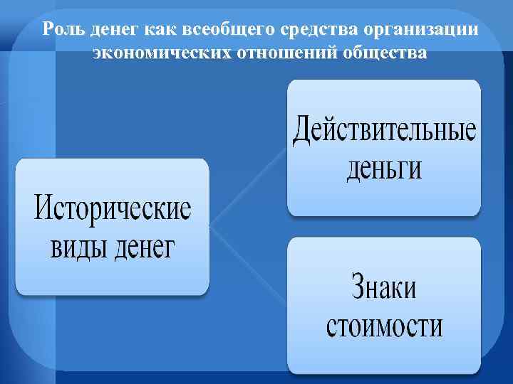 Роль денег как всеобщего средства организации экономических отношений общества 