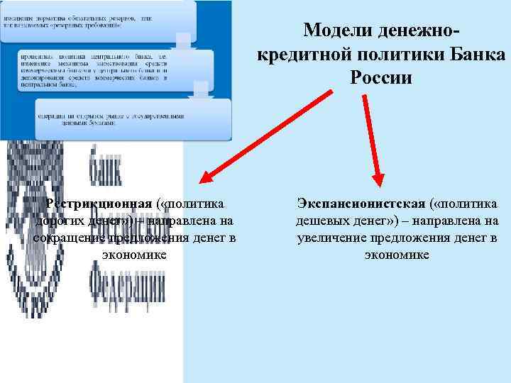 Модели денежнокредитной политики Банка России Рестрикционная ( «политика дорогих денег» ) – направлена на