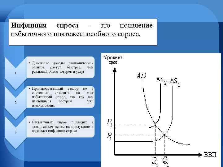 Условия инфляция спроса. Инфляция спроса. Платежеспособный спрос. Инфляция спроса и предложения примеры. Структура платежеспособного спроса.