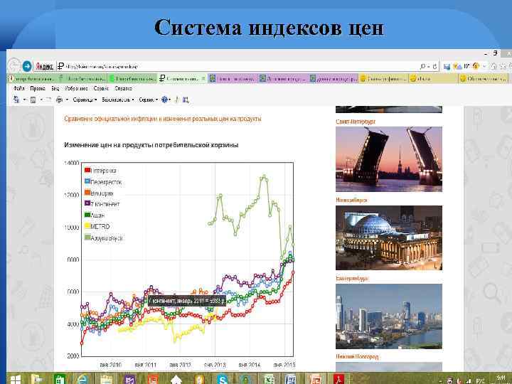 Система индексов цен 
