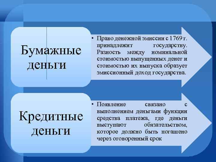 Бумажные деньги • Право денежной эмиссии с 1769 г. принадлежит государству. Разность между номинальной