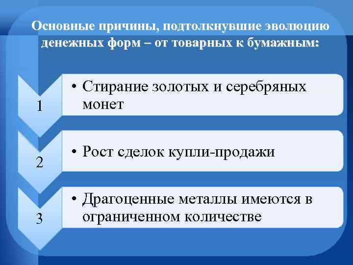 Основные причины, подтолкнувшие эволюцию денежных форм – от товарных к бумажным: 1 2 3